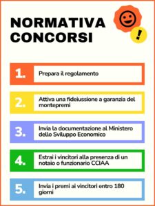normativa concorsi foto contest giveaway
