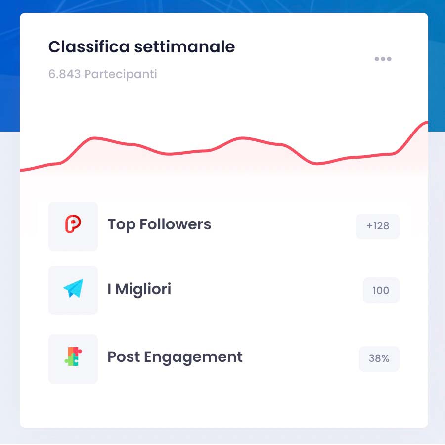 igeasy quiz instagram giveaway