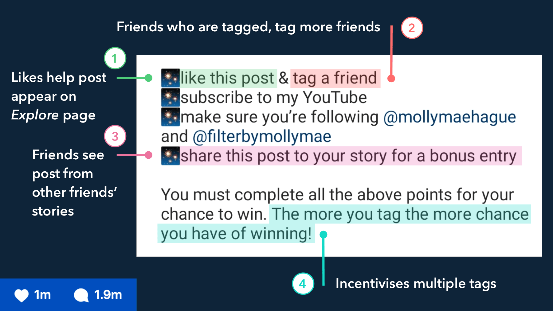 Giveaway case study